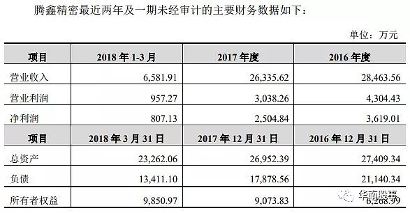 卓翼科技溢价7倍收购腾鑫科技终告流产 一场“忽悠式利好”的精准套利游戏